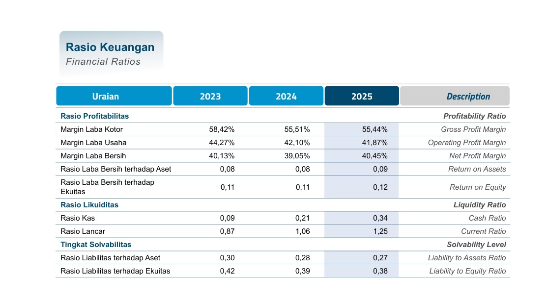 Gambar Financial Highlights